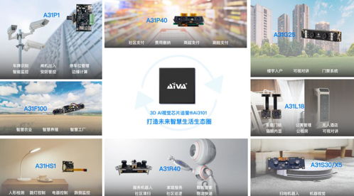 埃瓦科技完成億元級A輪融資，加速3D視覺AI芯片商業(yè)化進(jìn)程