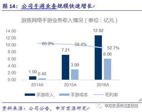 游族網(wǎng)絡 精品游戲研發(fā)與全球化布局構建深厚護城河