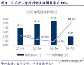 游族網(wǎng)絡(luò) 精品游戲研發(fā)與全球化布局構(gòu)建企業(yè)核心護城河