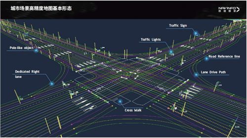 智能汽車(chē)軟件關(guān)鍵技術(shù)及應(yīng)用趨勢(shì)
