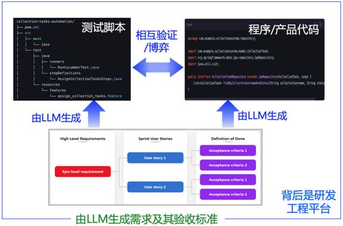 2024年AI編程技術(shù)與工具發(fā)展總結(jié) 軟件技術(shù)開(kāi)發(fā)新范式